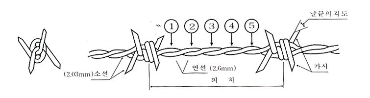 아연도유자철조망
