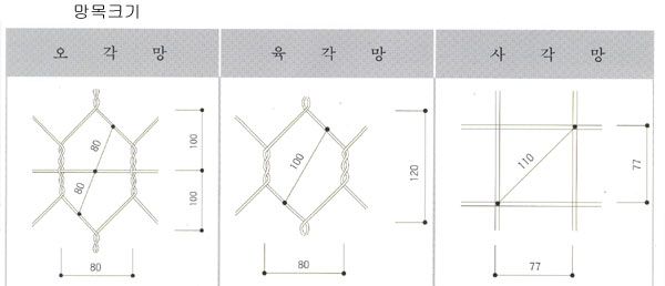 개비온