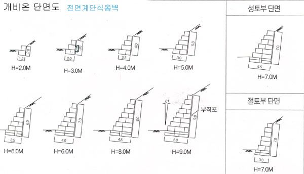 개비온
