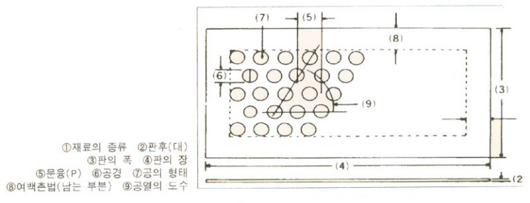 타공망