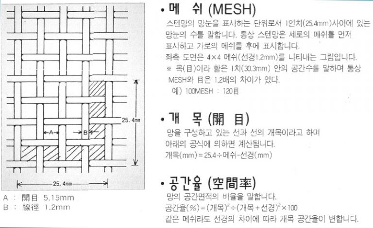 스테인레스망